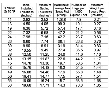 r value chart insulation types